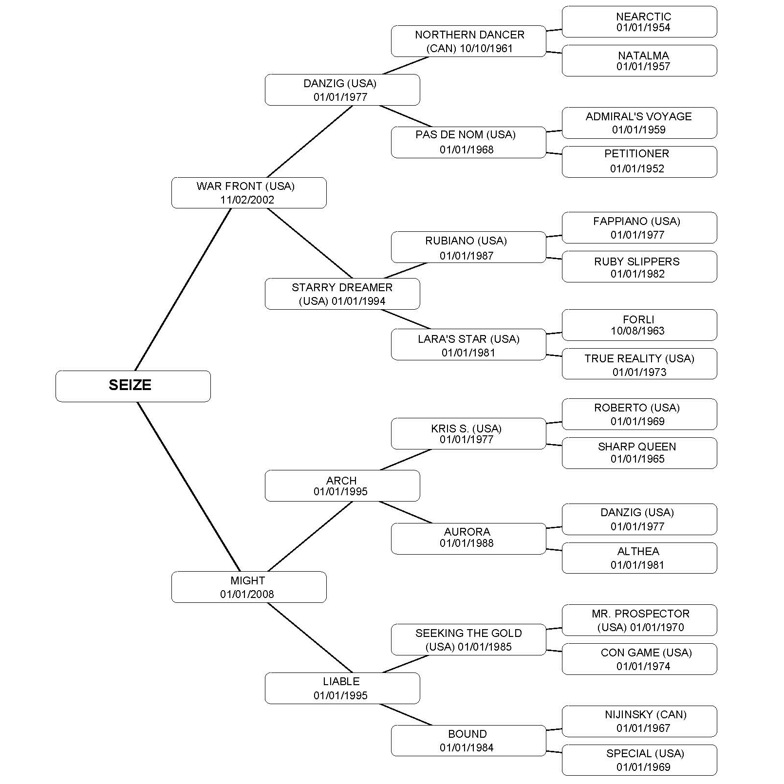 Pedigree-Seize---Esquema---Final